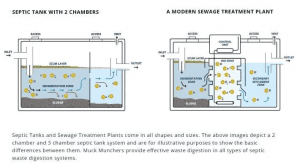 New rules for septic systems