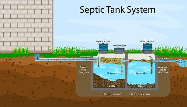 Septic Tank Rules For Tenants | All You Need To Know