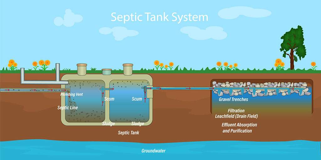 Caring for Your Septic Tank System | 5 Top Maintenance Tips