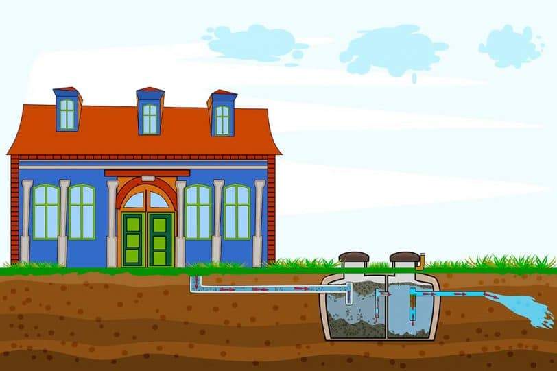 What Is A Septic Tank Soakaway? | Muck Munchers