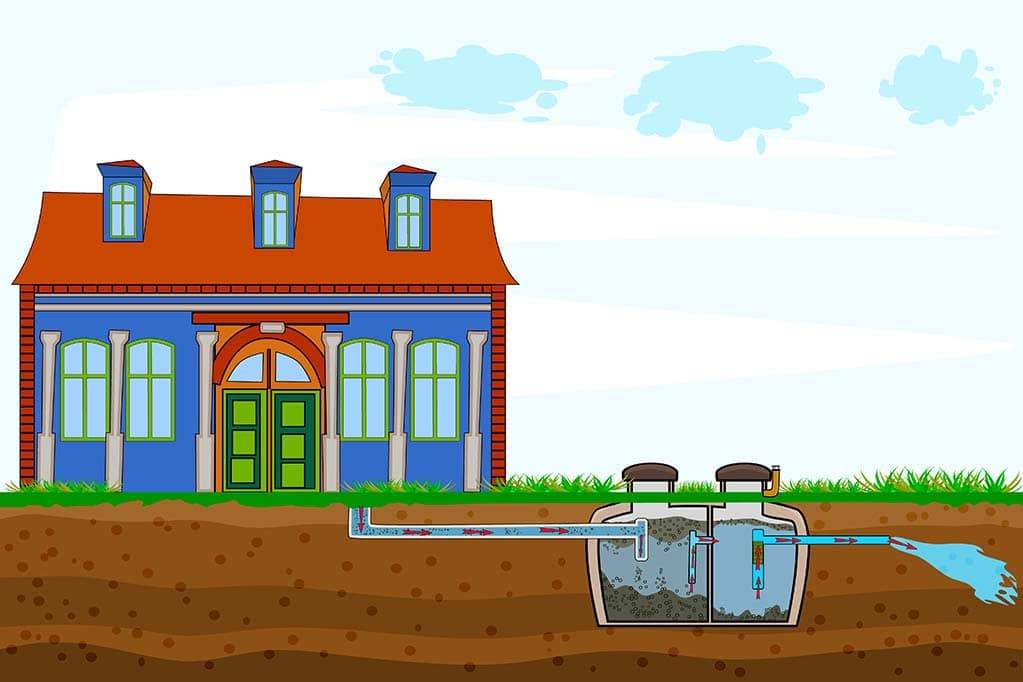 What is a Septic Tank Soakaway?