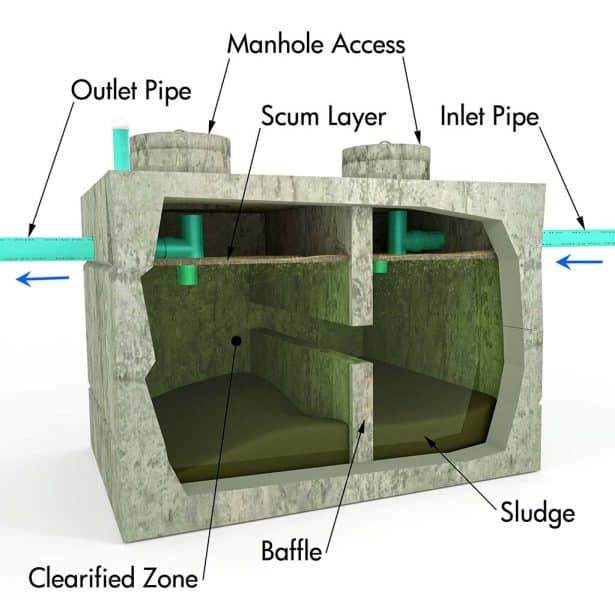 Cesspits vs Septic Tanks - Unconfused! | Muck Munchers